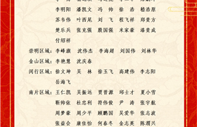 关于表彰奖励2026年2月份优秀员工的通报