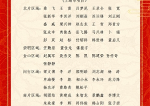 关于表彰奖励2025年4月份优秀员工的通报